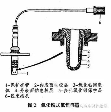 后氧传感器的奥秘与重要性