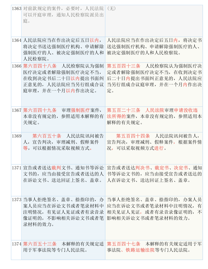 今晚必中一码一肖澳门准确9995|文章释义解释落实 0.577354945