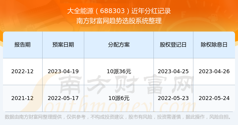 新奥全部开奖记录查询|内容释义解释落实 0.363657943