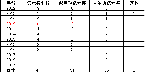 新澳门彩历史开奖记录走势图|文章释义解释落实 0.601954952