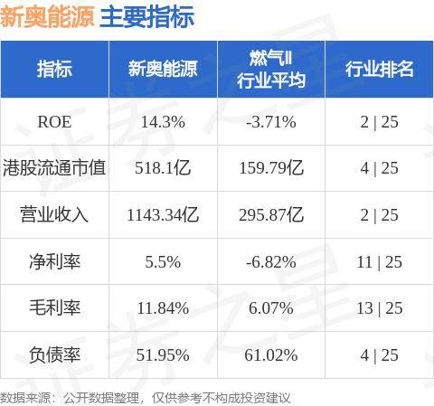 新奥精准资料免费公开|文章释义解释落实 0.644909699