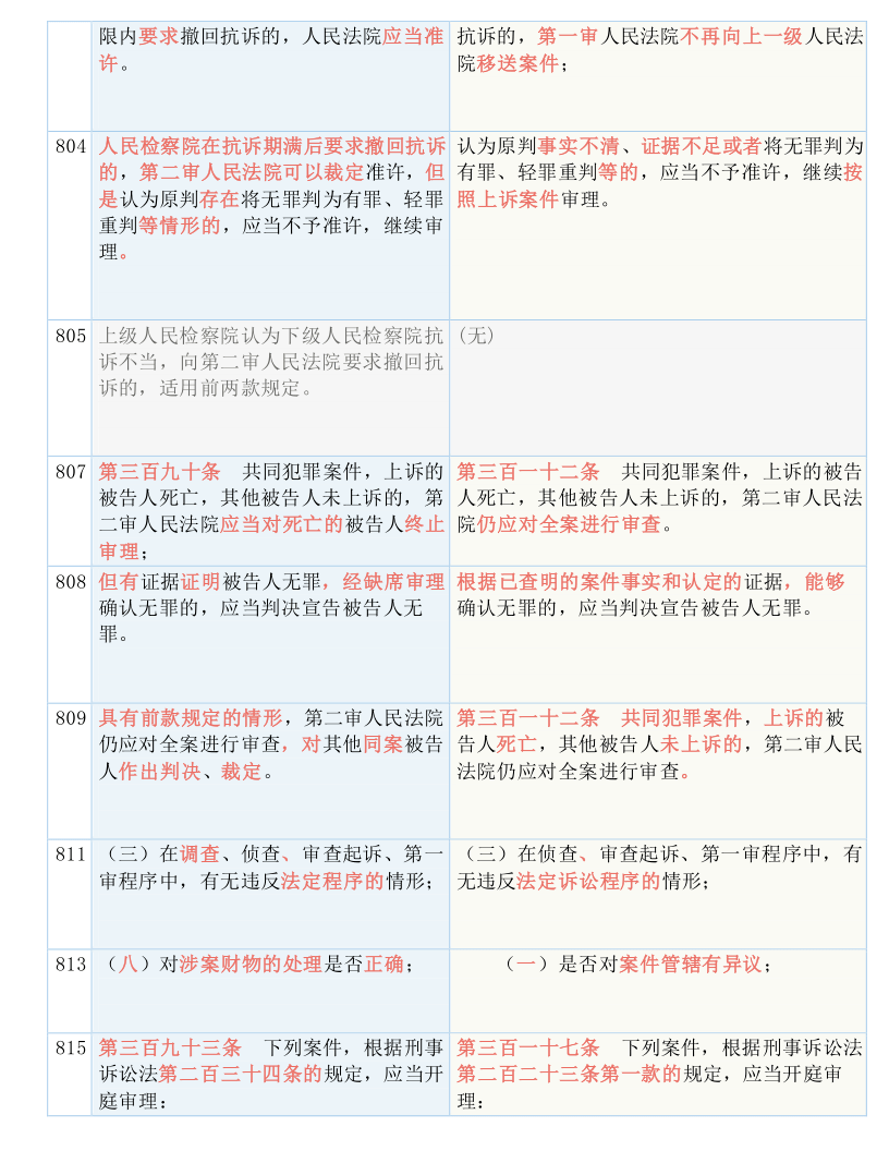 管家婆的资料一肖中特澳门一肖一码一一子|标题释义解释落实 0.652980158