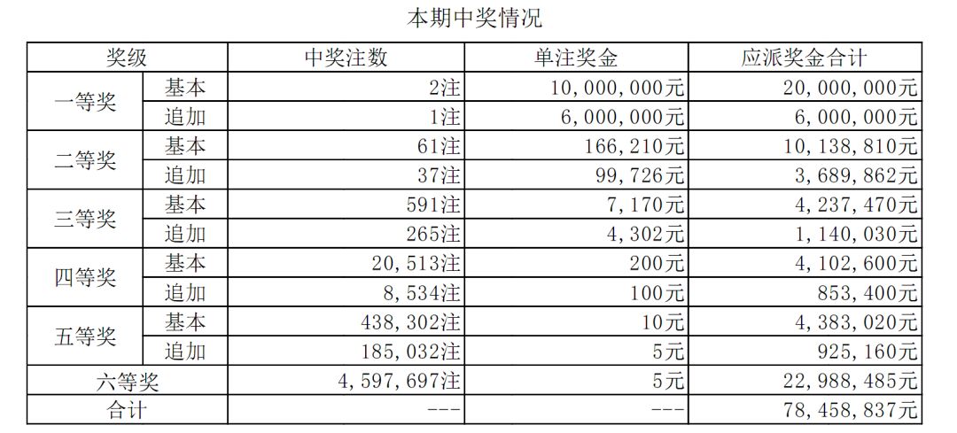 2023澳门六开彩开奖结果数字彩追号|词语释义解释落实 0.293806833