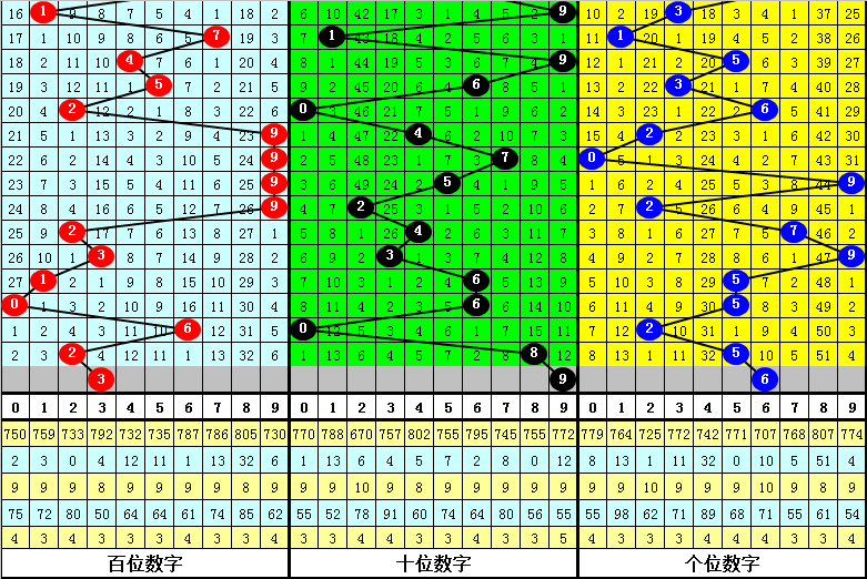 新澳门三肖中特期期准|内容释义解释落实 0.195136171