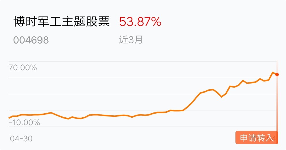 信息 第1069页