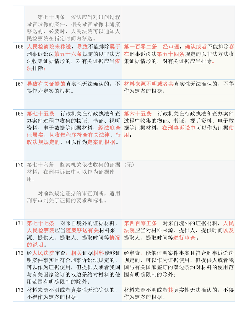 55123澳门开奖结果查询|文章释义解释落实 0.438270859