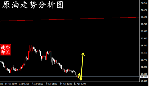 下周一黄金最有可能走势预测|文章释义解释落实 0.058374394