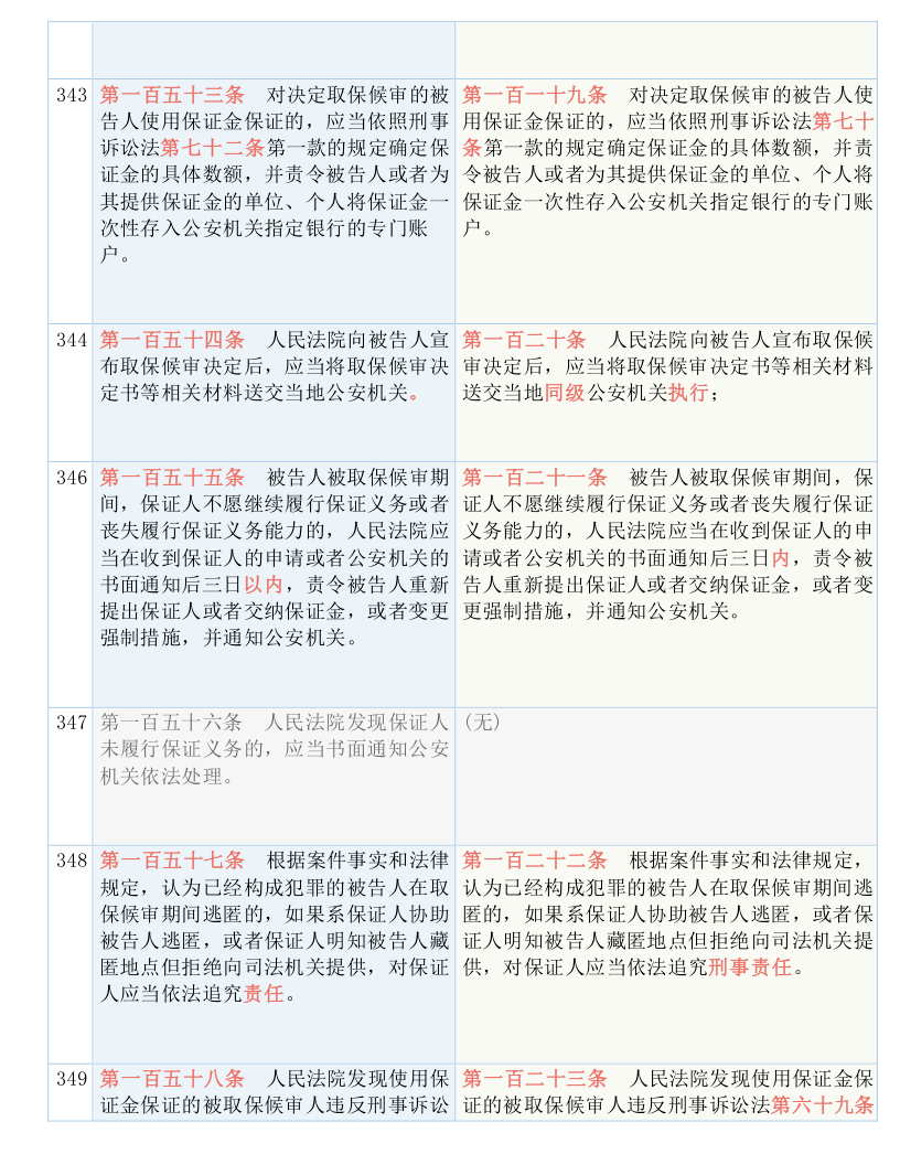 新澳门资料免费长期公开,2024|标题释义解释落实|0.184326837