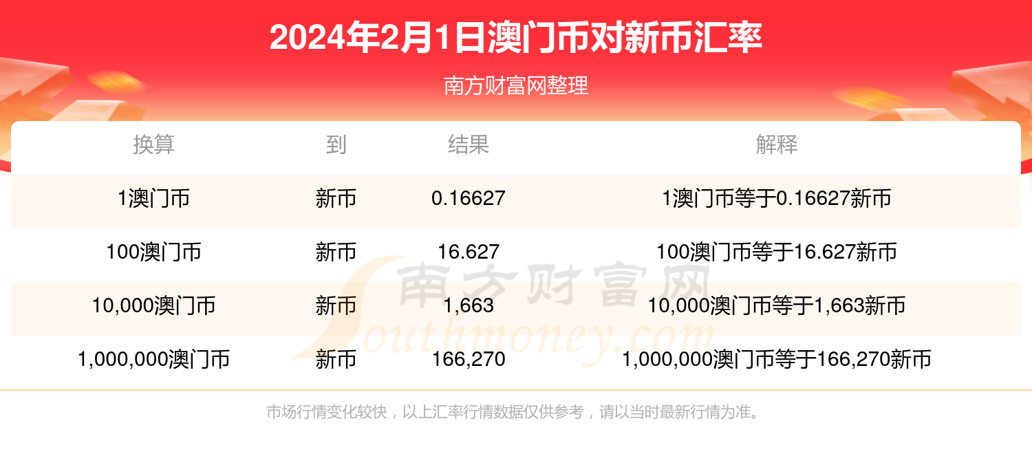 2024年新澳门开奖结果查询|内容释义解释落实|0.475531357