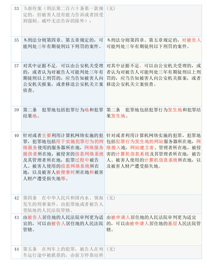 今晚澳门三肖三码开一码】|文章释义解释落实0.546972604