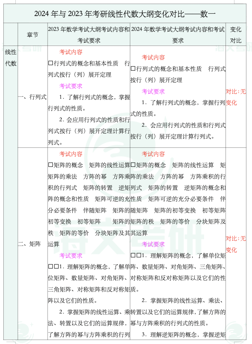 2024年四不像免费资料大全|内容释义解释落实|0.240899806