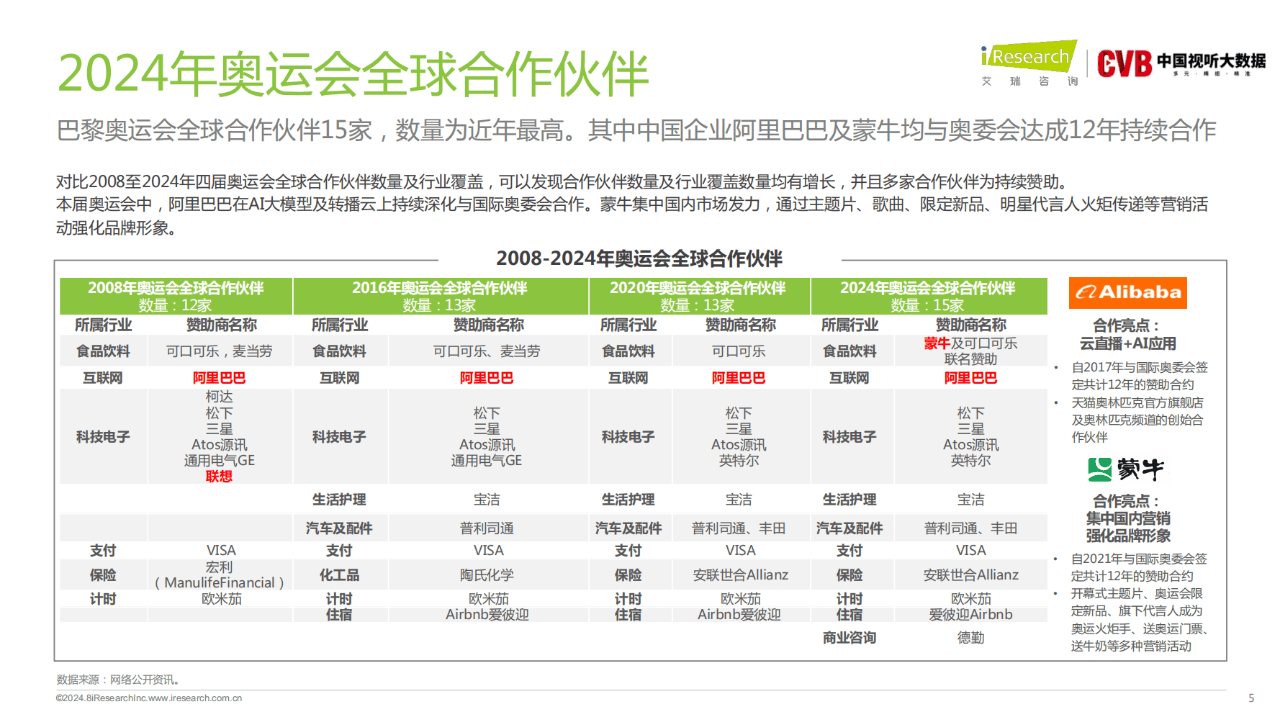 2024年12月 第960页