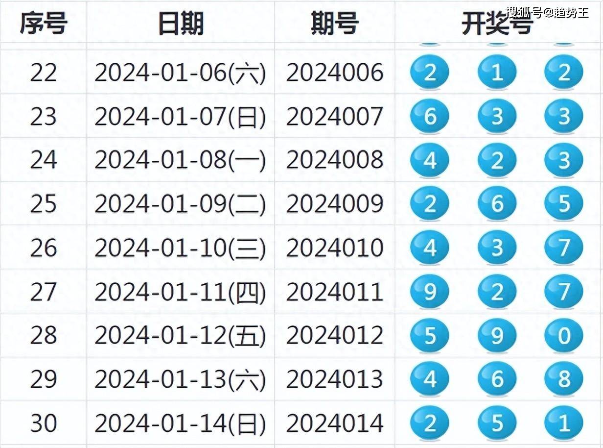 新澳开奖结果2024开奖记录查询最新|标题释义解释落实|0.900038073