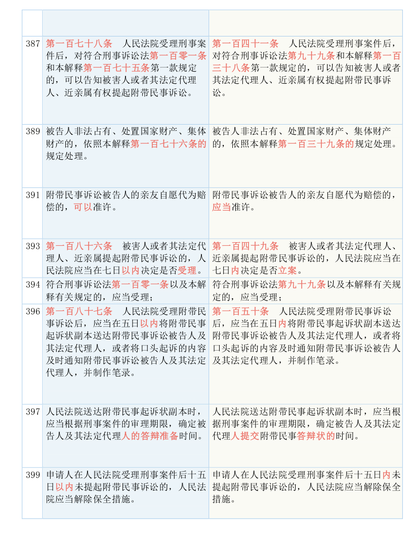 今晚开一码一肖|内容释义解释落实|0.238192692