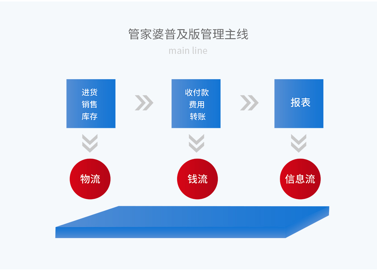 7777888888精准管家婆|全文释义解释落实|0.221978251