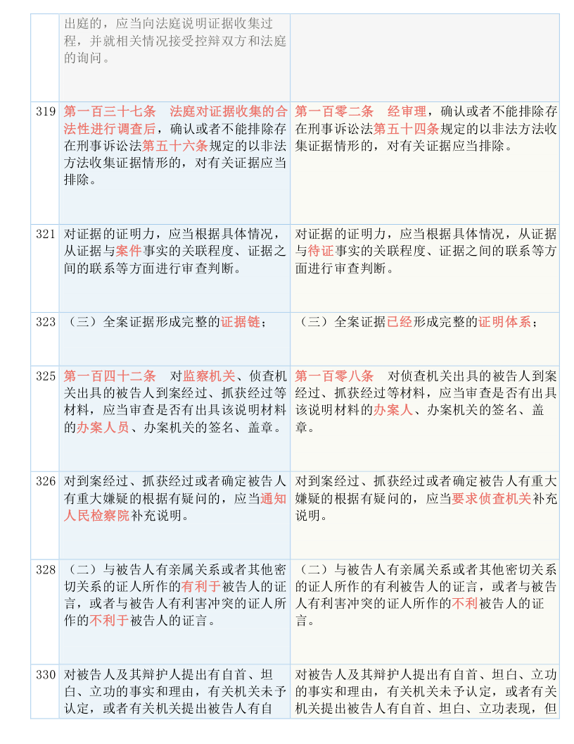 黄大仙三肖三码必中肖|标题释义解释落实|0.888181224