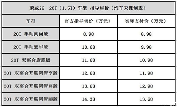 风阻系数，汽车性能与节能的关键因素