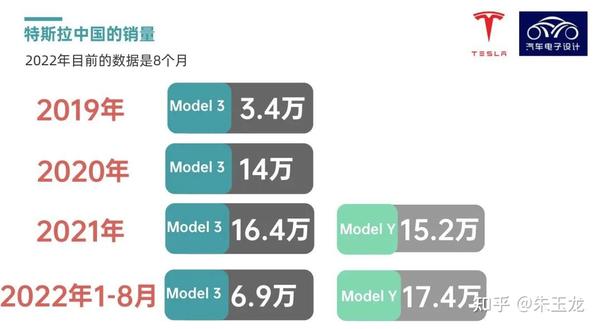 特斯拉价格2021年报价解析