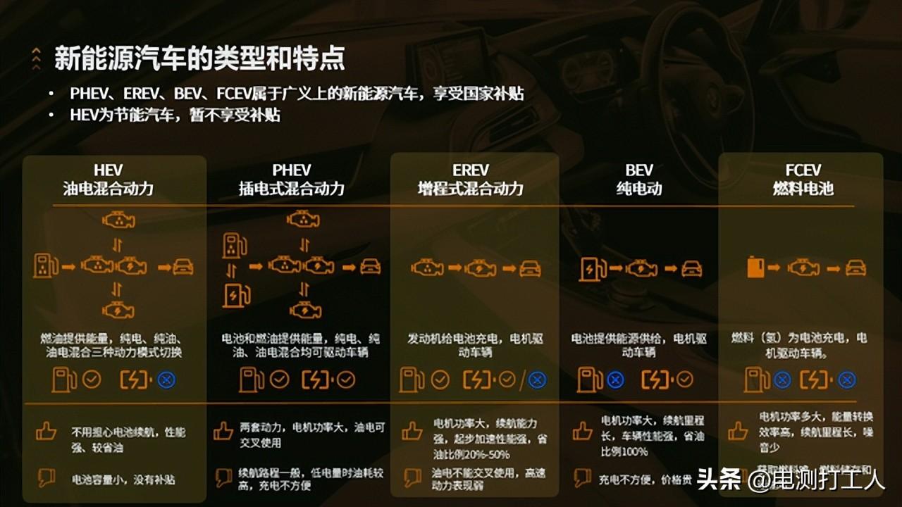 新能源电动汽车的种类与展望