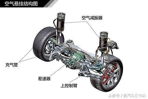 平衡杆的作用解析