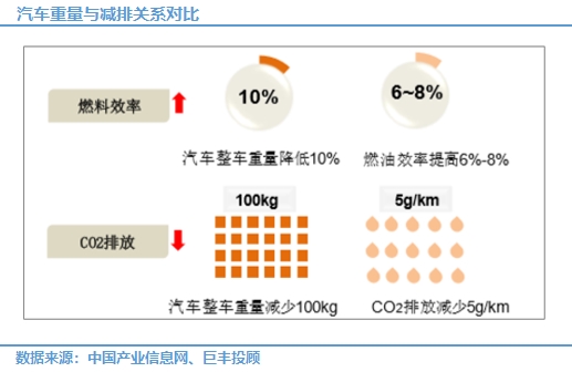 排量解析，汽车性能与环保的双重考量