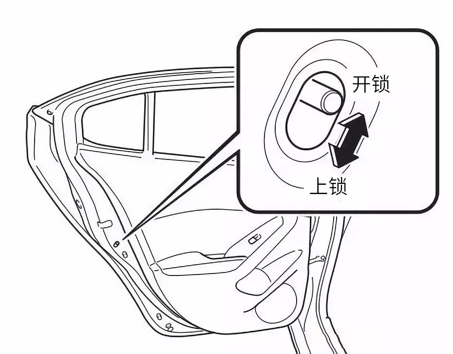 车门锁了如何轻松开启的实用指南