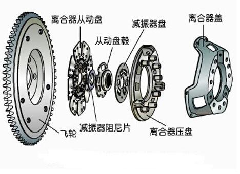 离合器打滑现象的解析与应对策略