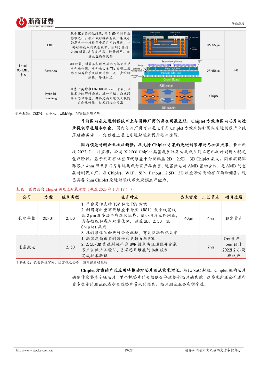 车地带 第1049页