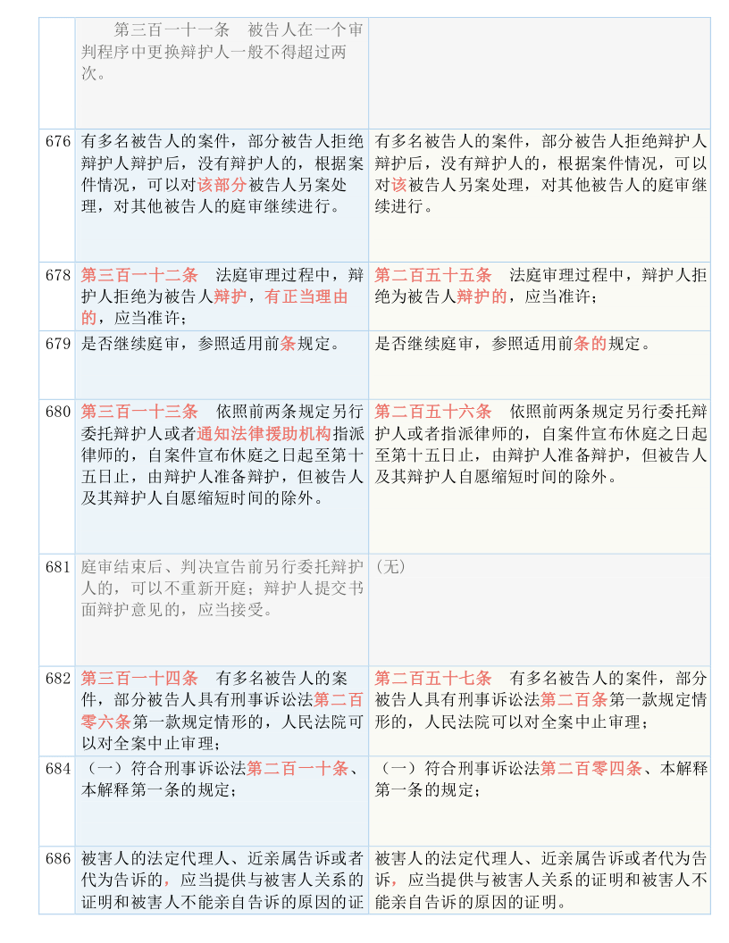 新澳最准的免费资料——标题释义解释与落实