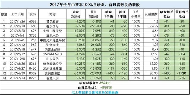 二四六香港全年资料大全的释义与落实