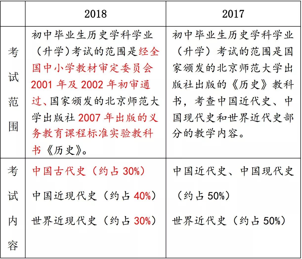 新奥天天免费资料单双中特，全文释义解释与落实