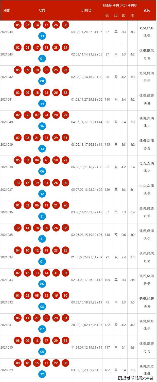 2024年新澳六开彩开奖结果记录与全文释义解释落实