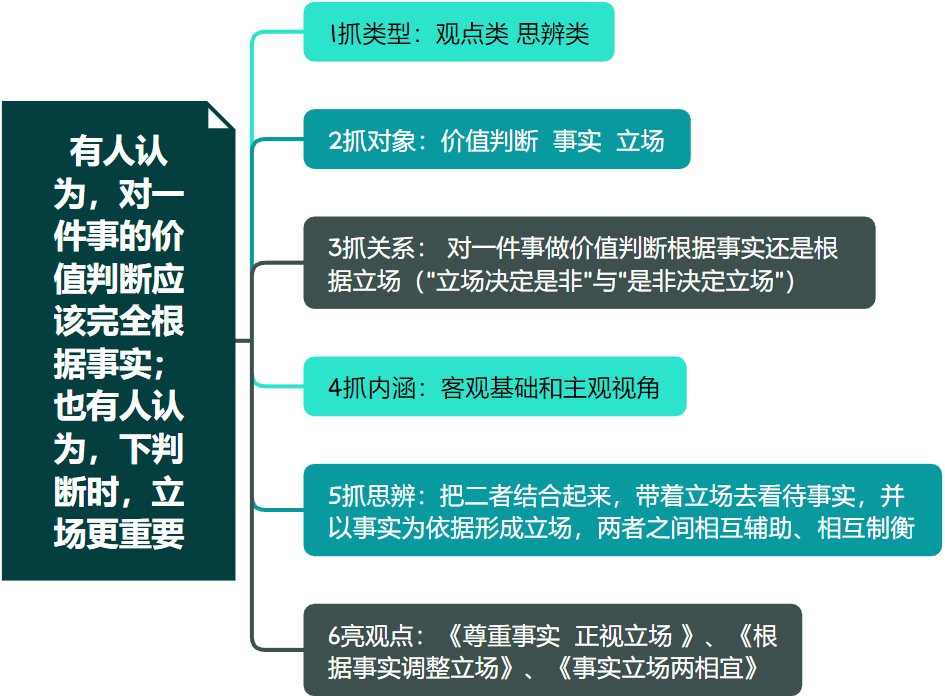 释义解释落实的正当途径