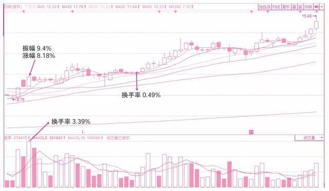 解析牛市未来暴涨1000倍的可能性——内容释义与策略布局