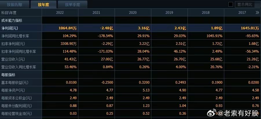 2024年12月 第607页