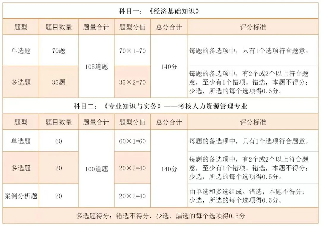 深入解析2024年中级经济师考试真题及答案——内容释义与实施策略