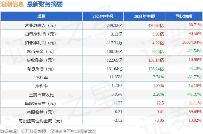 澳门资料大全正版资料2024年免费——合规获取信息的正确途径