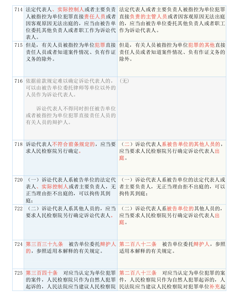 新奥精准资料，免费提供的510期文章释义与解释落实