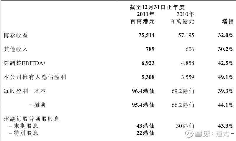 澳门彩历史开彩记录的深度解析与内容释义