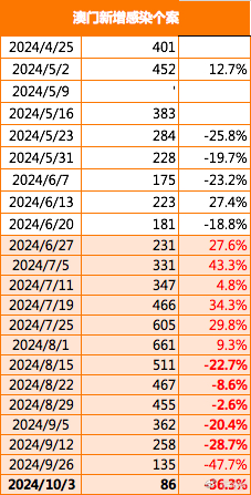 2024年12月 第596页