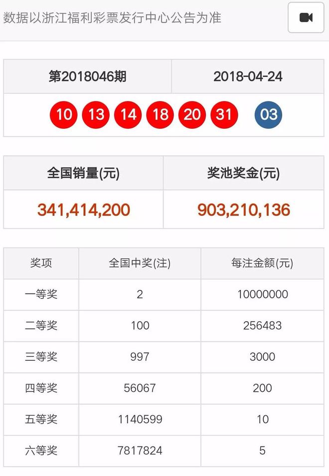 新澳门天天彩开奖结果解析与词语释义解释的落实