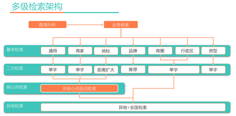 正版资料全年资料大全，词语释义、解释与落实的深度探究