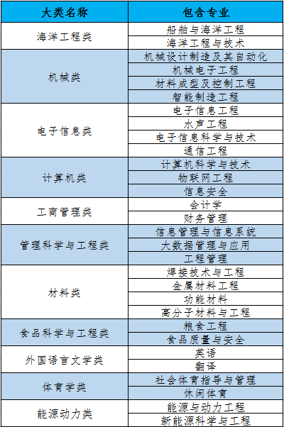 江苏科技大学招生目录详解