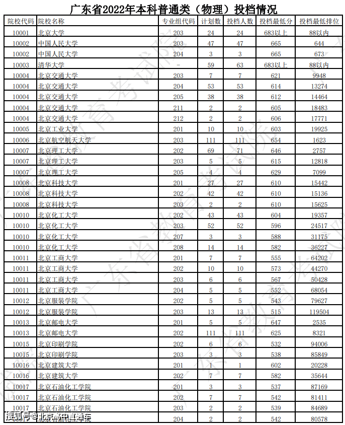 广东省2022年高考本科线，竞争与机遇的交汇点