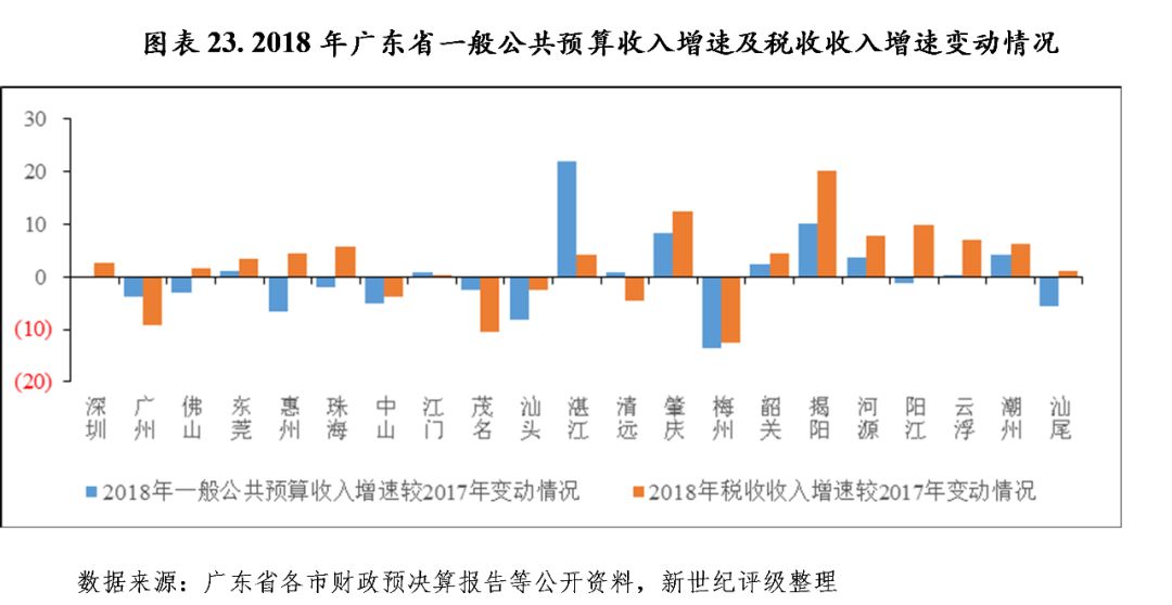 广东省财政系统征文查询的探索与实践