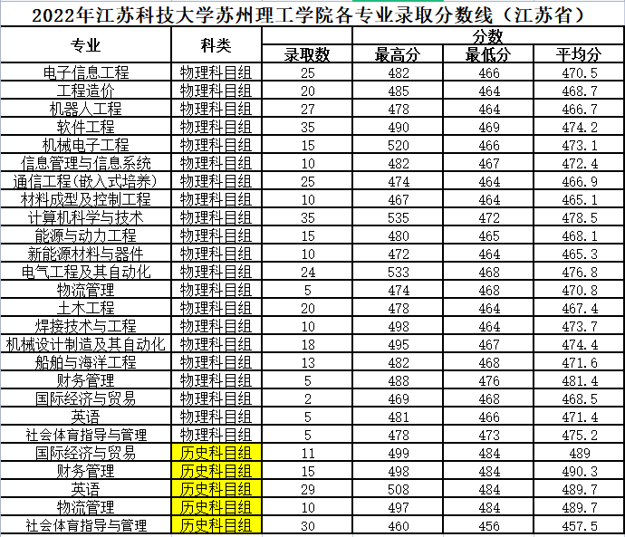 第2086页