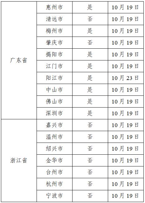 广东省疫情等级划分及其应对策略