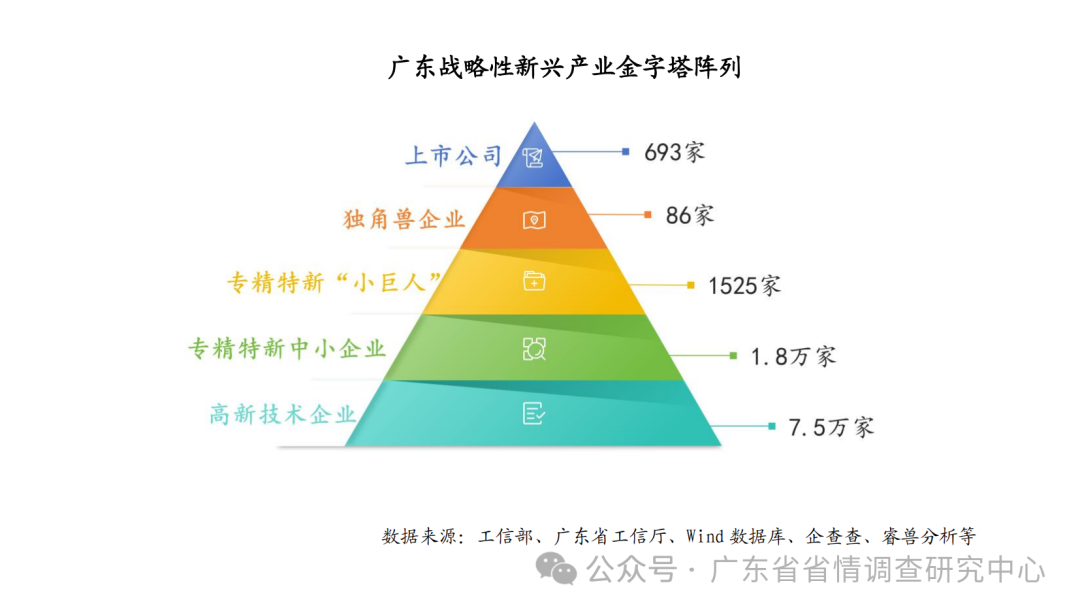 广东省双认证生产企业的崛起与优势