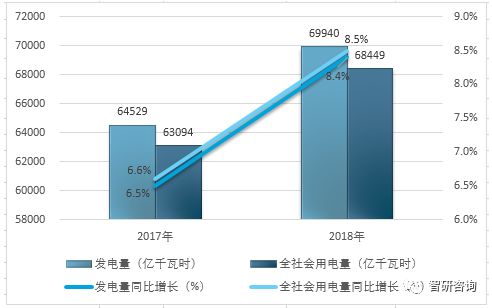 广东省年用电量，现状、趋势与影响