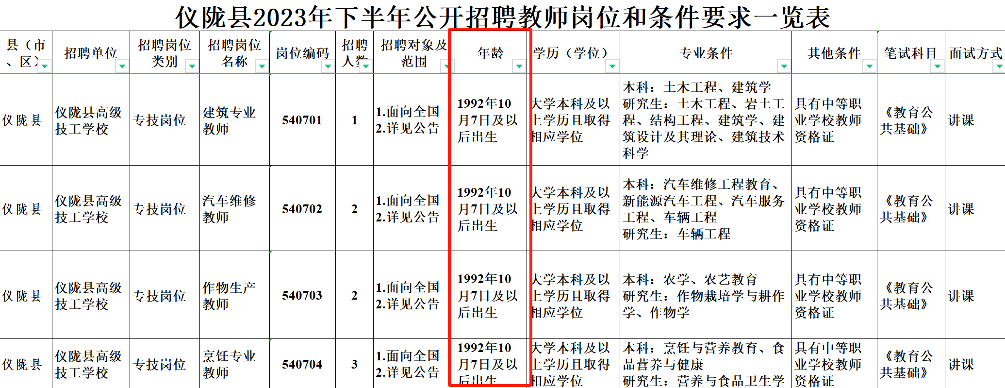 广东省教师招聘超格现象的深度解析